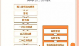 验光流程详细步骤视频,从检查到配镜的全方位指南